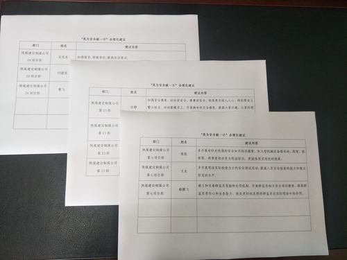 陜煤建設(shè)銅煤公司開展“我為安全獻(xiàn)一計(jì)”活動