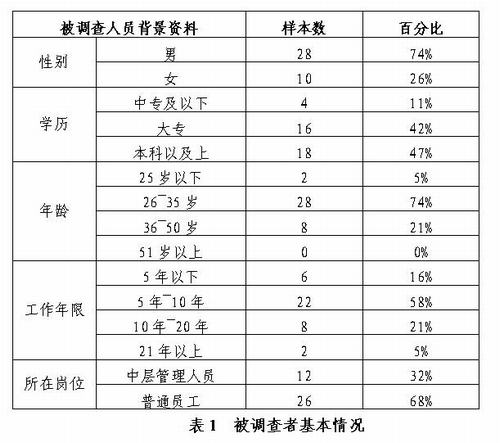 工會組織在促進(jìn)礦建職工心理健康中的作用