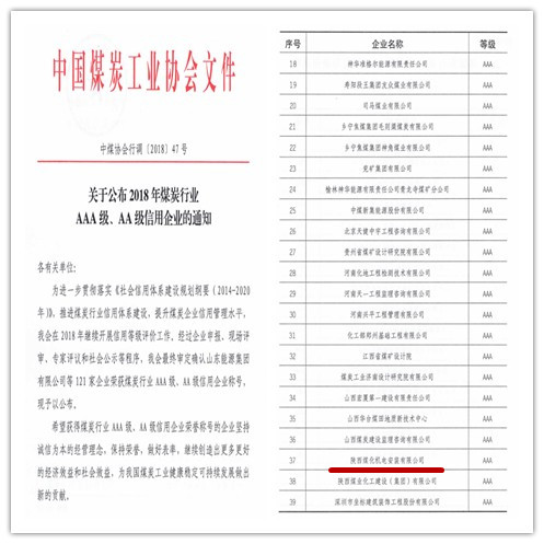 陜煤建設(shè)機電安裝公司榮獲全國煤炭行業(yè)2018年AAA級企業(yè)信用稱號