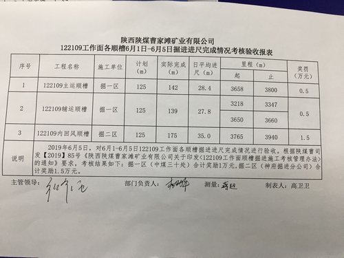 陜煤建設(shè)掘進(jìn)公司：日均35米！“掘進(jìn)鐵軍”的進(jìn)擊之路