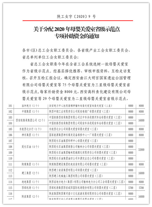 陜煤建設(shè)機(jī)電安裝公司“母嬰關(guān)愛室”榮獲省級(jí)示范點(diǎn)稱號(hào)