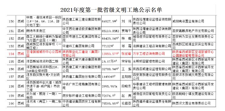 陜煤建設綠宇公司：空港新城城市中心公園項目喜獲“省級文明工地”稱號