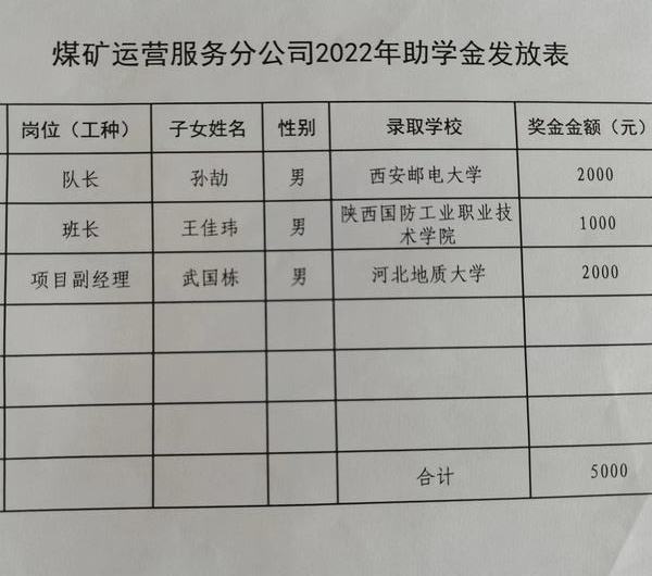 陜煤建設(shè)煤礦運(yùn)營服務(wù)分公司：愛在金秋  助學(xué)圓夢(mèng)
