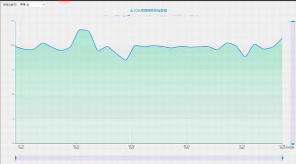 陜煤建設(shè)洗選煤運(yùn)營公司紅柳林洗煤廠項(xiàng)目部： 抱拳齊發(fā)力  牢筑安全“壓艙石”