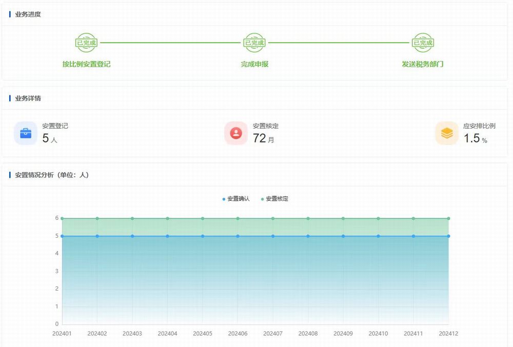 陜煤建設機電安裝公司：以愛筑路 共繪健康就業(yè)同心圓