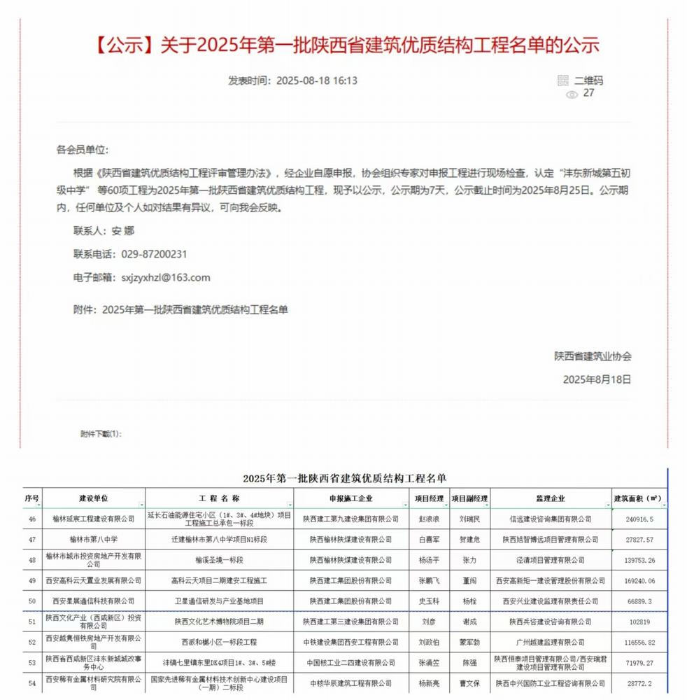 陜煤建設榆林公司承建的遷建榆林市第八中學項目N1標段項目、榆溪圣境一標段項目喜獲“陜西省建筑優(yōu)質(zhì)結(jié)構(gòu)工程”榮譽稱號